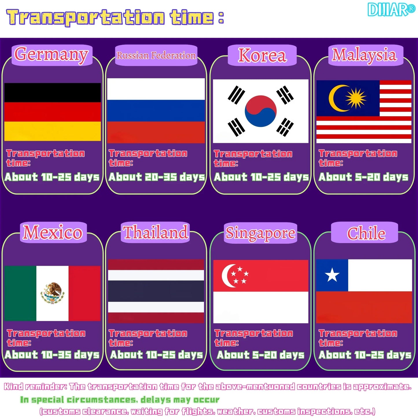 18650 60V lithium-ion battery, in stock, 20AH-100AH application 250W~3000W suitable for Harley folding Citycoco electric scooter