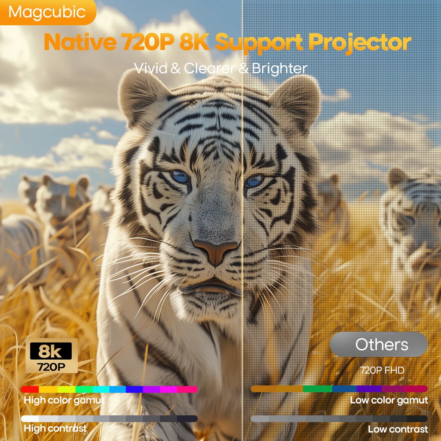 Magcubic Android 14 Auto Focus HY300Max Portable Projector 400ANSI WiFi6 Projector Support 8K Full HD Home Outdoor Cinema HY300